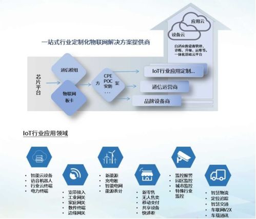 信可通訊 物聯(lián)網(wǎng)一體化解決方案引領(lǐng)行業(yè)創(chuàng)新，即將亮相iote2020深圳國(guó)際物聯(lián)網(wǎng)展